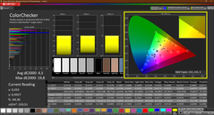 Colorchecker (calibrado)