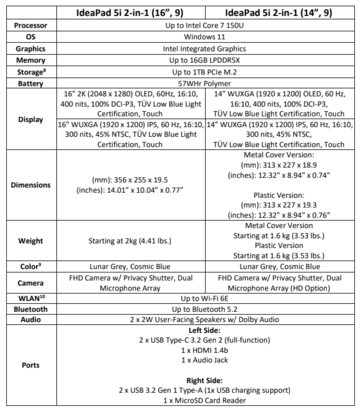 Especificaciones del Lenovo IdeaPad 5i (imagen vía Lenovo)