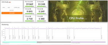Puntuaciones 3DMark CPU Profile de Intel Core Ultra 9 285K