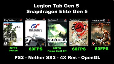 Resultados de la emulación de PlayStation 2 en la tableta Lenovo « Legion » de 5.ª generación.