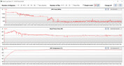 Mediciones de la GPU durante la prueba Witcher 3 (modo silencioso)