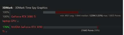 rTX 3090 de sobremesa VS RTX 3080 Ti de portátil