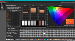 ColorChecker después de la calibración