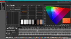 ColorChecker después de la calibración