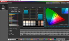 ColorChecker (calibrado)