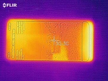 Mapa de calor del frente del dispositivo bajo carga