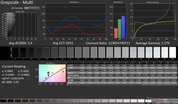 Escala de grises Avg dE2000: 3,4