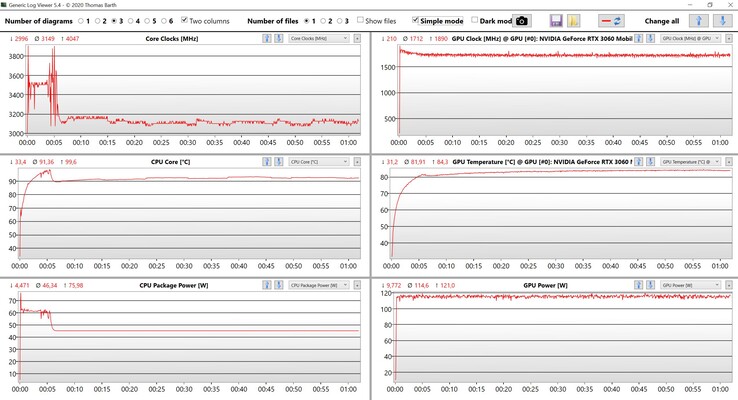 Prueba de estrés de datos de la CPU y la GPU