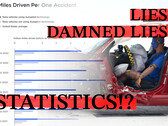 Los datos del Informe de Seguridad del Piloto Automático de Tesla no cuentan toda la historia de la siniestralidad de Tesla. (Fuente de la imagen: Tesla/IIHS - editado)