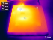 Prueba de esfuerzo HP Pro Mini 400 G9 (parte inferior)