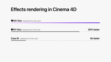 Apple Renderizado M2 Max - Cinema 4D. (Fuente: Apple)
