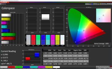 Espacio de color (preajustado: Vibrante, espacio de color: P3)