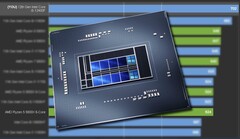 El Intel Core i5-12400F está registrado como una pieza de 6 núcleos y 12 hilos. (Fuente de la imagen: CPU-Z Validator/Intel - editado)
