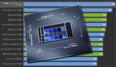 El Intel Core i5-12400F está registrado como una pieza de 6 núcleos y 12 hilos. (Fuente de la imagen: CPU-Z Validator/Intel - editado)