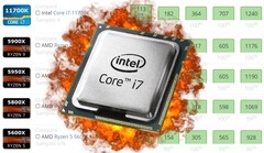 El Intel Core i7-11700K ha dejado atrás a la competencia en UserBenchmark. (Fuente de la imagen: Intel/UserBenchmark - editado)