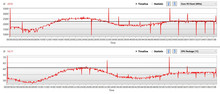 frecuencia/temperatura durante Cinebench loop