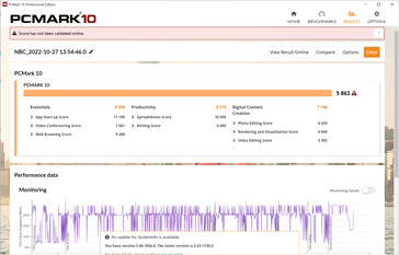 Resultado de PCMark 10