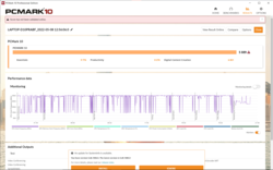 Resultado de PCMark 10