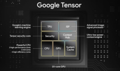El SoC Tensor original de Google. (Fuente: Google)