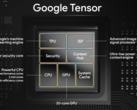 El SoC Tensor original de Google. (Fuente: Google)