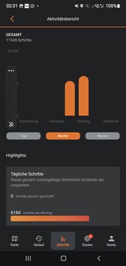 Perfil de actividad