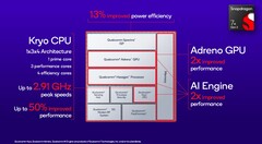 Especificaciones del Snapdragon 7+ Gen 2. (Fuente: Qualcomm)