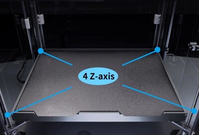 Accionamientos de husillo independientes para el eje Z (Fuente de la imagen: Peopoly)
