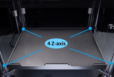 Accionamientos de husillo independientes para el eje Z (Fuente de la imagen: Peopoly)