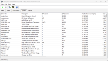 LatencyMon - Controlador