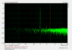 Medidas del puerto de audio (SNR: 63.04 dBFS)