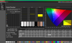 ColorChecker después de la calibración