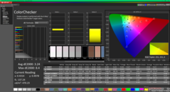 ColorChecker antes de la calibración (frente a sRGB)