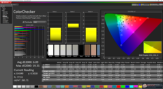 ColorChecker antes de la calibración