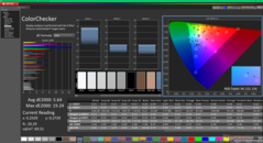 ColorChecker antes de la calibración (frente a sRGB)