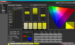 Barridos de saturación tras la calibración (modo AdobeRGB)