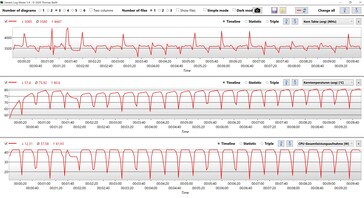 Datos de la CPU Ryzen 9 5900HS Cinebench R15 Multi loop