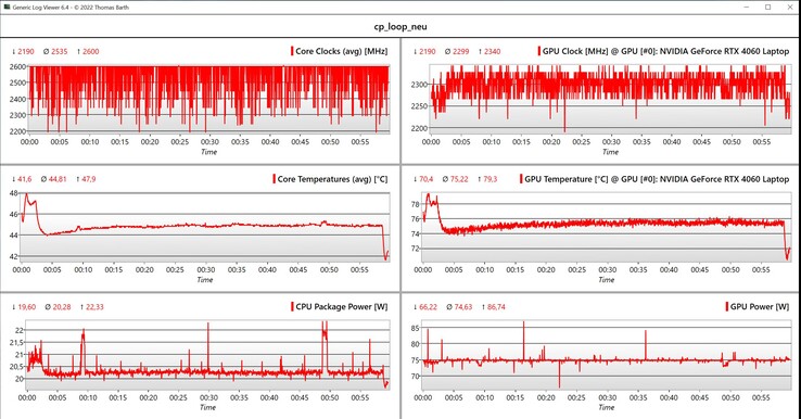 Datos CPU/GPU Cyberpunk 2077
