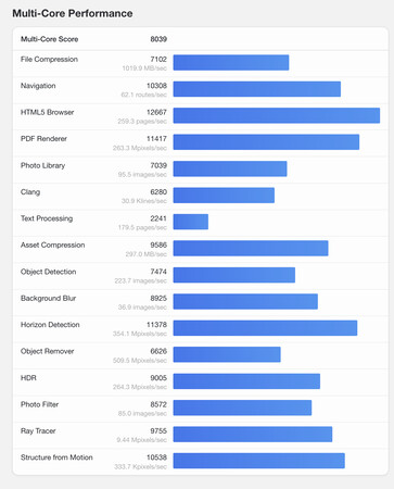 (Fuente de la imagen: Geekbench)