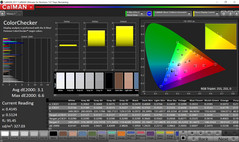 CalMAN: ColorChecker – Por defecto