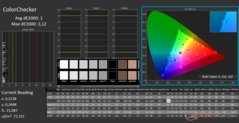 Colores Calman (después de la calibración)