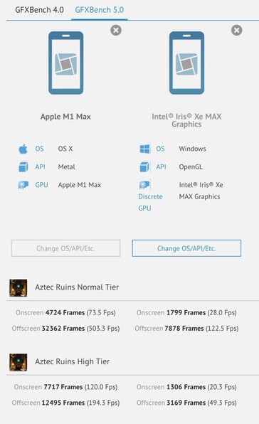 Apple M1 Max vs Intel Iris Xe Max en GFXBench. (Fuente: GFXBench)