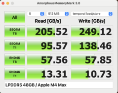 Memoria amorfa Mark M4 Max
