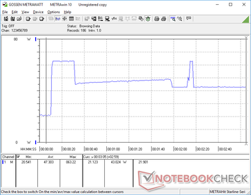 Prime95+FurMark tensión iniciada en la marca 10s