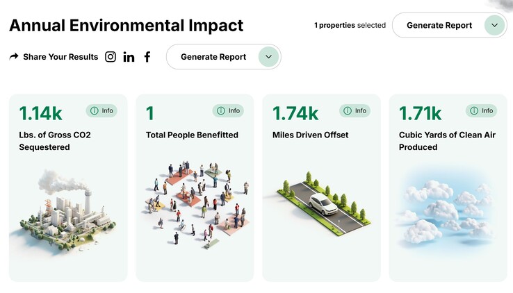 Cálculo del impacto medioambiental de un ejemplo de casa suburbana con piscina y patio de hormigón en el patio trasero. (Fuente de la imagen: Project EverGreen)