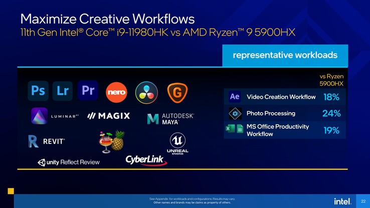 Comparación entre el Intel Core i9-11980HK y el AMD Ryzen 9 5900HX para flujos de trabajo creativos. (Fuente: Intel)