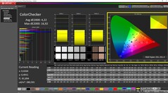ColorChecker calibrado