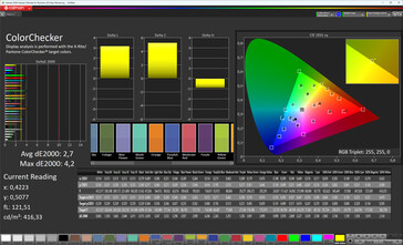 Precisión del color (modo de imagen Natural, espacio de color de destino sRGB)