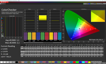 Colores (perfil Splendid: Estándar, espacio de color de destino: sRGB)