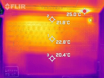 Desarrollo del calor, arriba (en reposo)