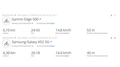 Prueba del GNSS: Visión general